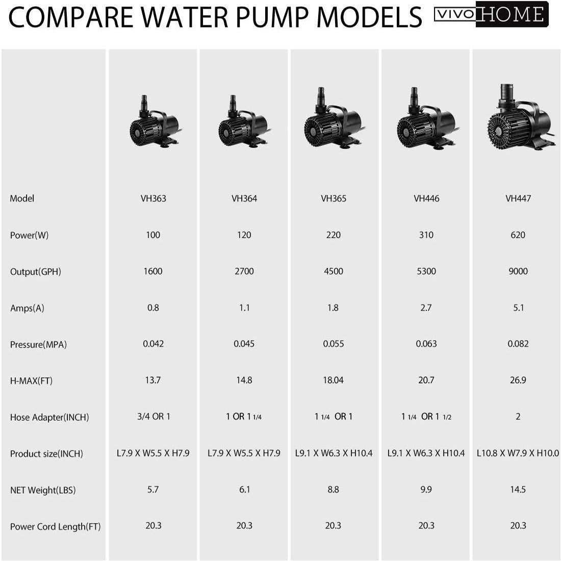 VIVOHOME Electric Submersible Water Pump for Waterfall Fountains Fish Tank and Aquarium 1600 GPH-100W