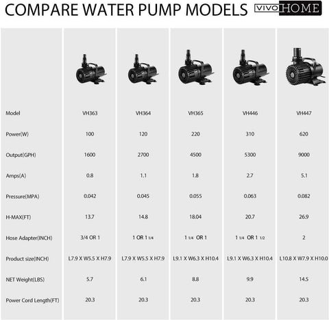 VIVOHOME Electric Submersible Water Pump for Waterfall Fountains Fish Tank and Aquarium 2700 GPH-120W